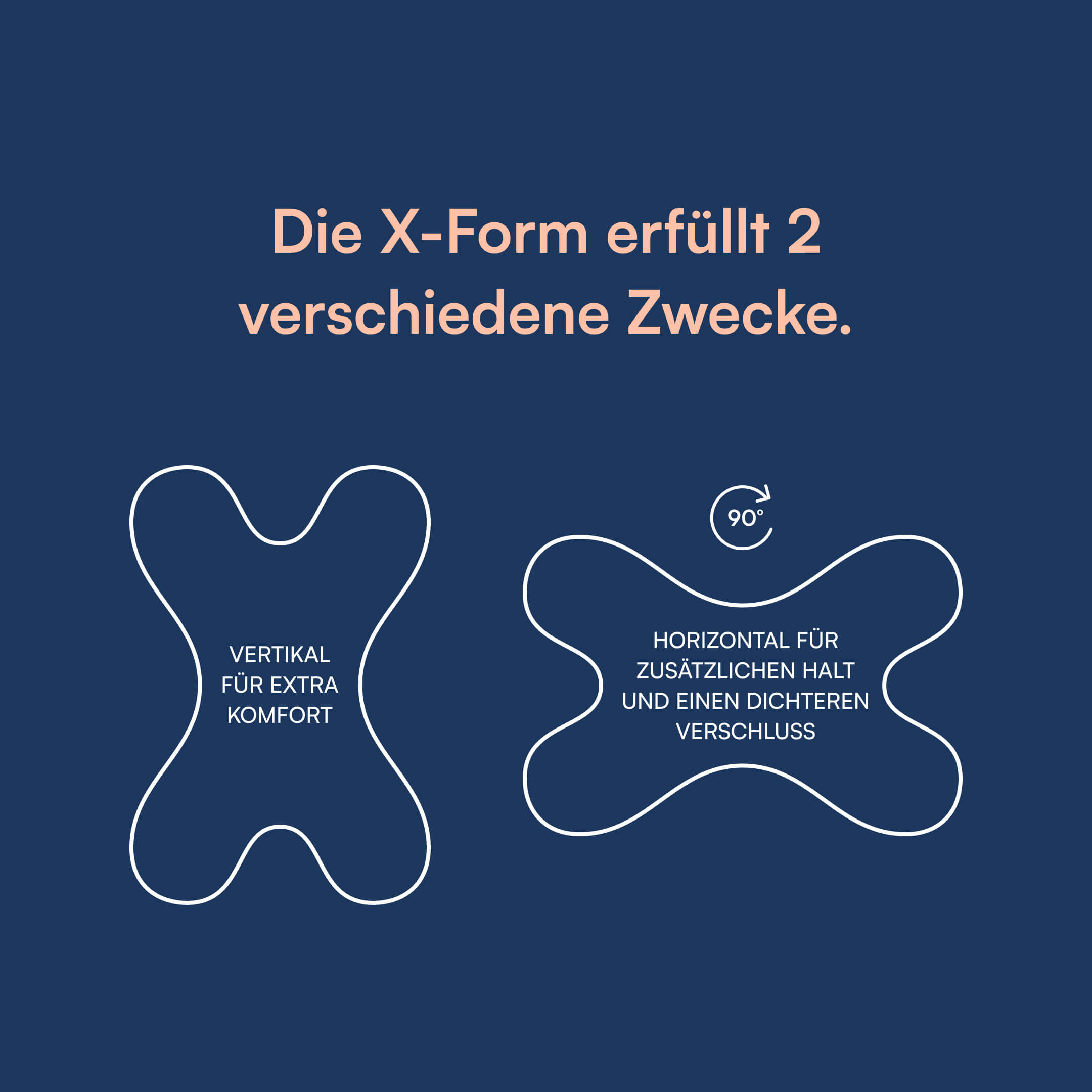 Dunkelblauer Hintergrund mit Schrift zur X‑Form und weißen Umrissen verschiedener Mundpflaster