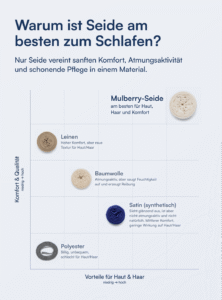 Kissenbezug aus 100 % Maulbeerseide (OEKO-TEX) Beige