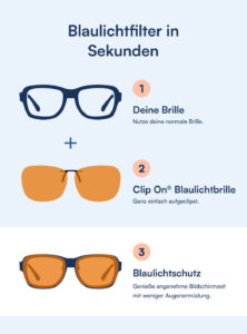 Clip On® Blaulichtfilter Brille (98%)
