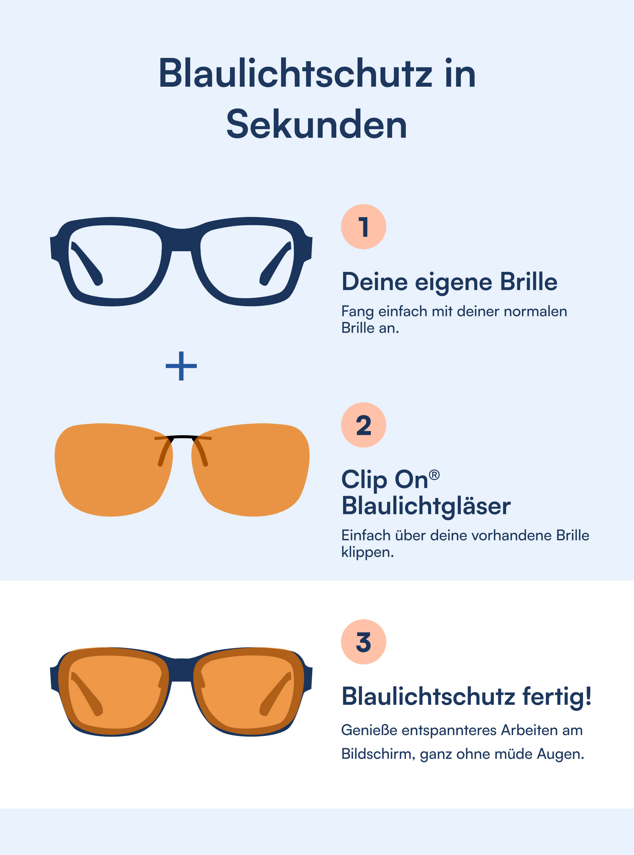 Blaulichtschutz in Sekunden: normale Brille plus Clip-On-Blaulichtgläser wird zur schützenden Brille
