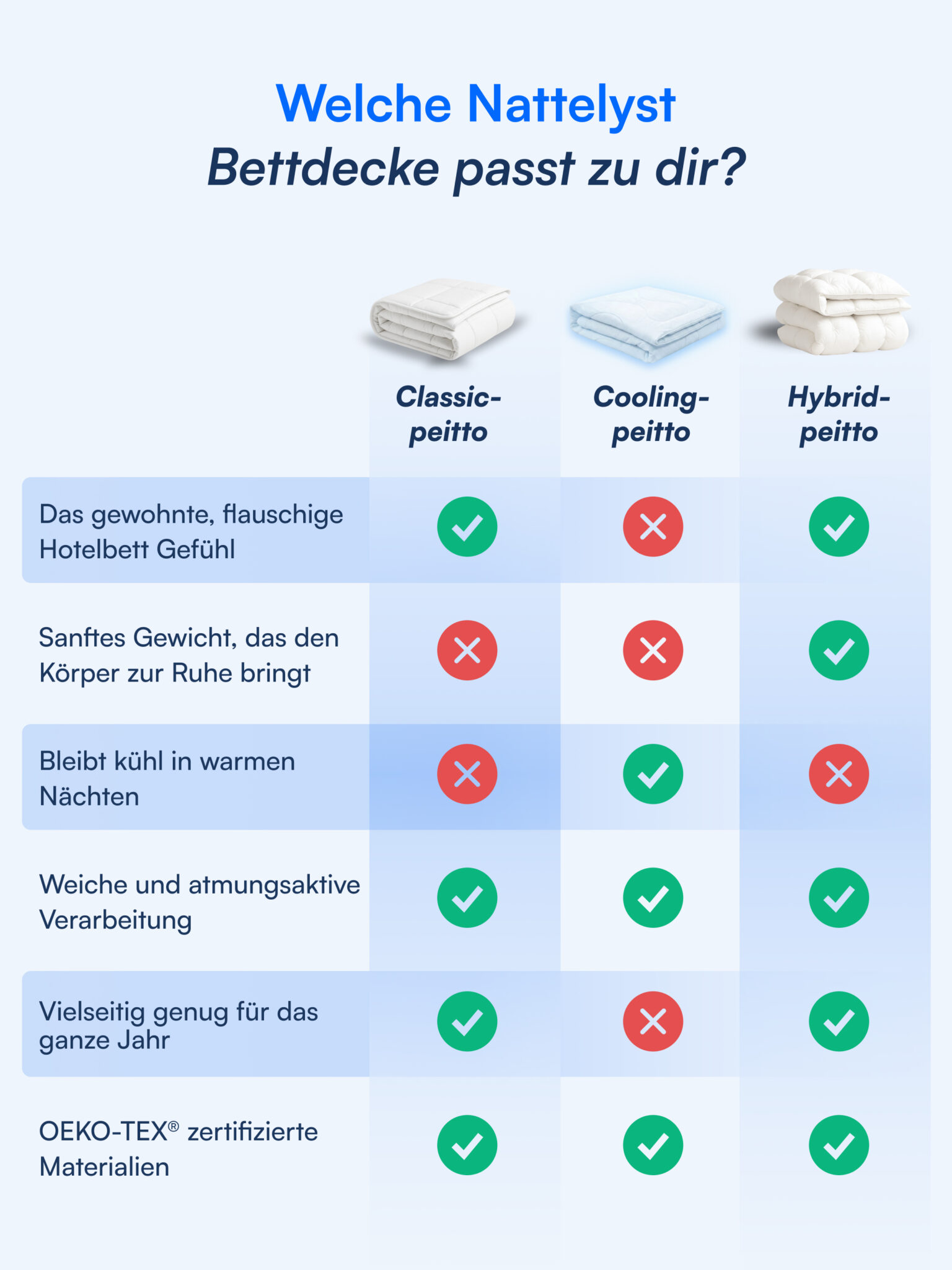 Nattelyst™ Kühlende Bettdecke