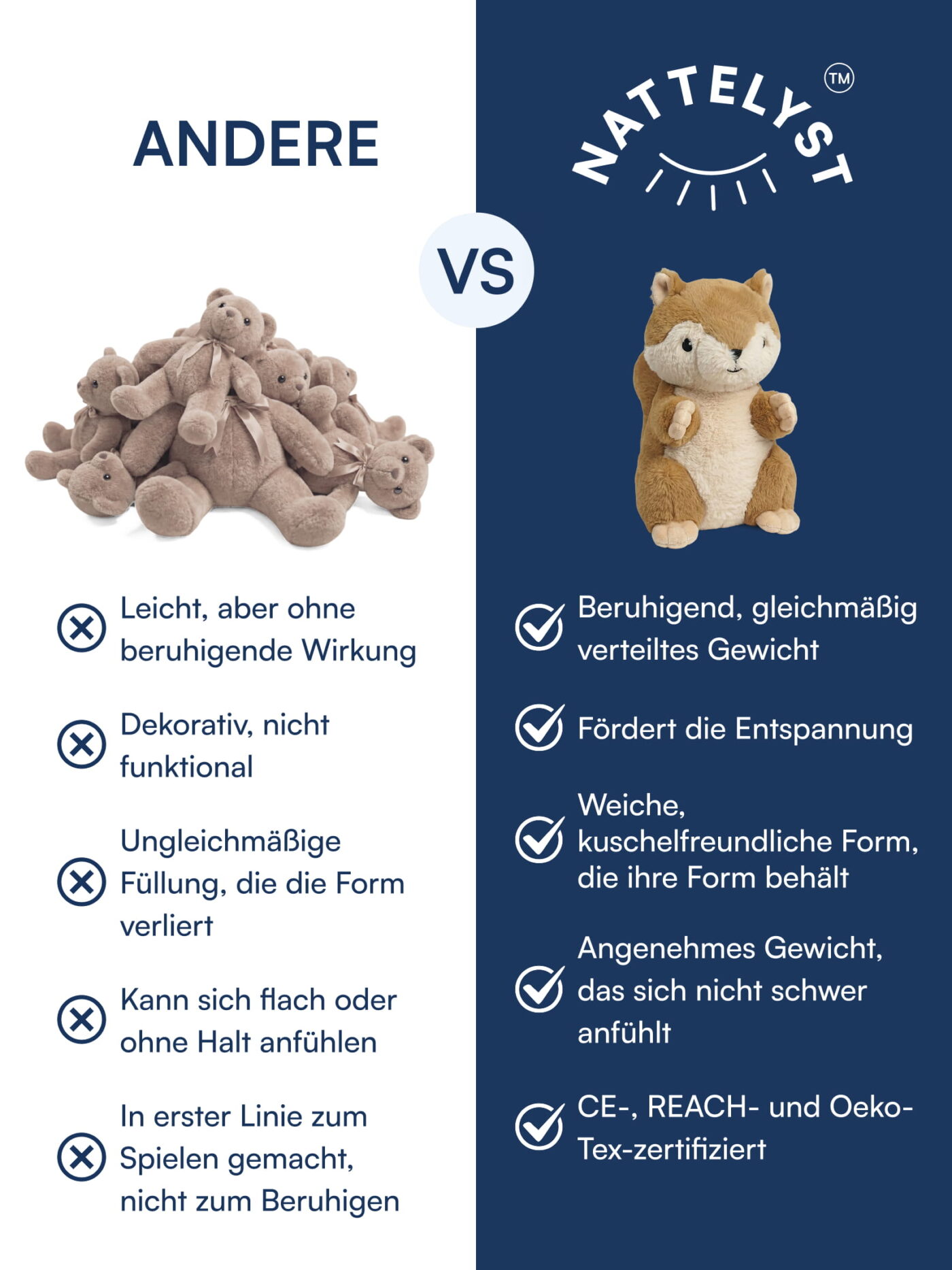 Mika (gewichtetes Otter-Kuscheltier) Vugg Bears™