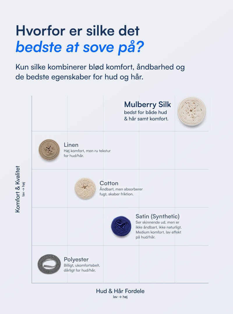 Prześcieradło z gumką ze 100% jedwabiu morwowego (OEKO-TEX) białe