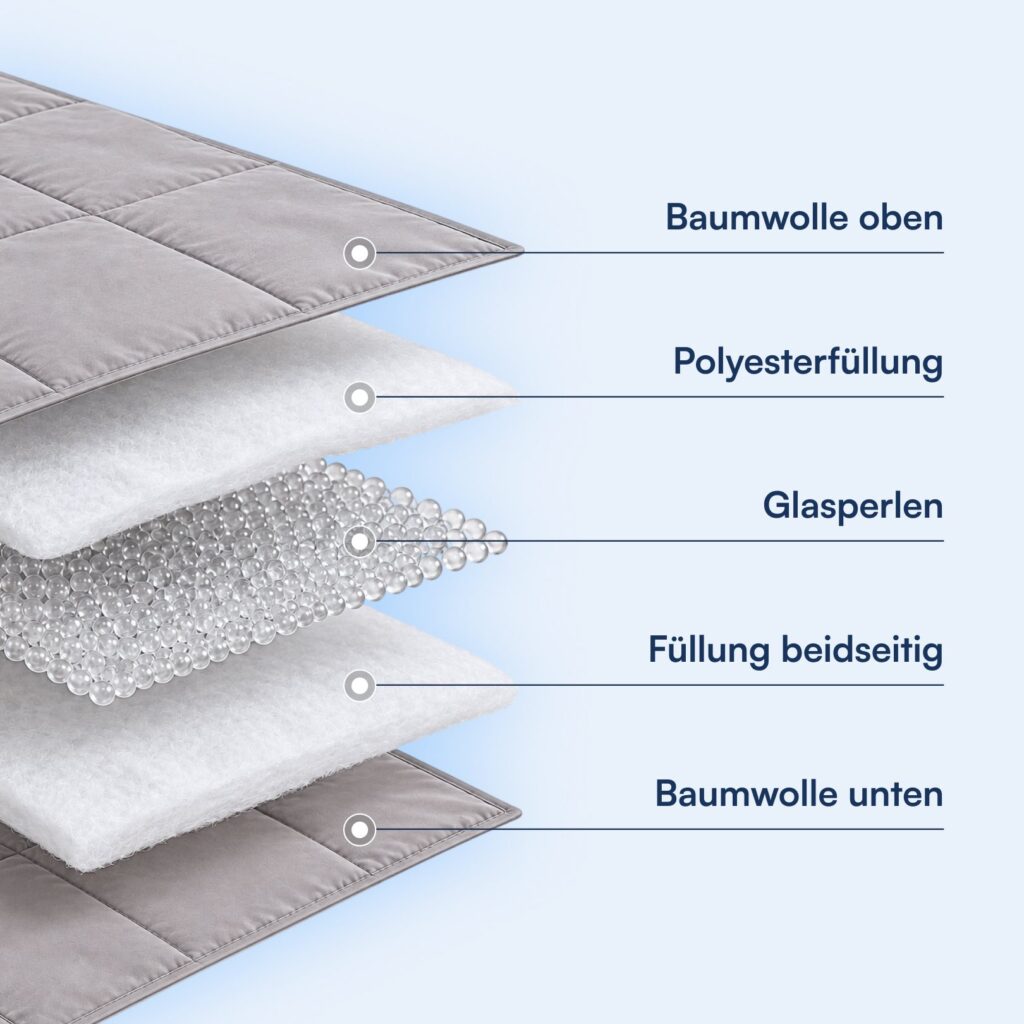 Aufgeschnittene gewichtete Bettdecke mit Baumwollbezug, Polyesterfüllung und Glasperlen in Schichten