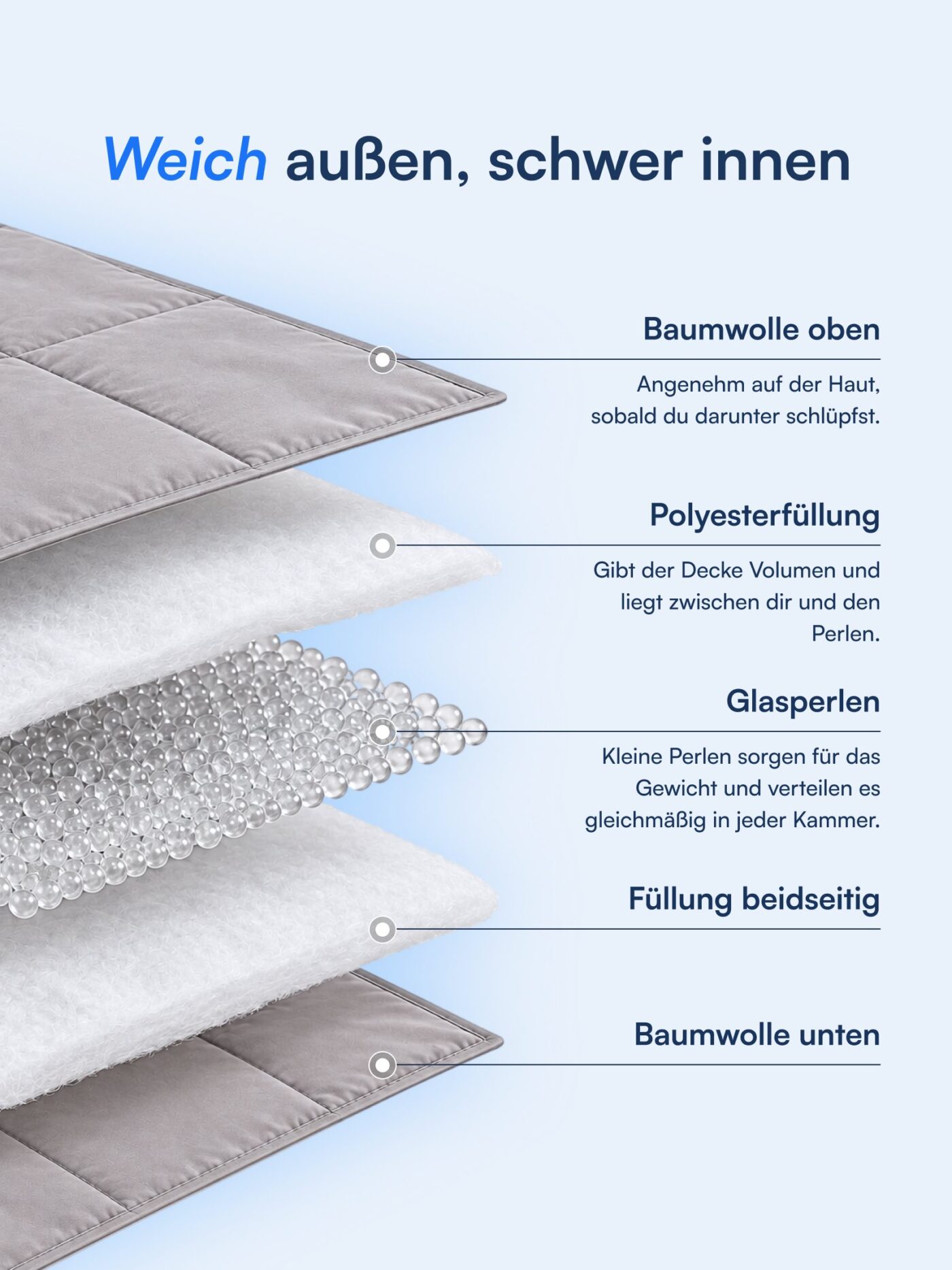 Nattelyst™ Gewichtsdecke
